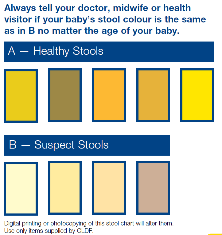 Stool colour chart