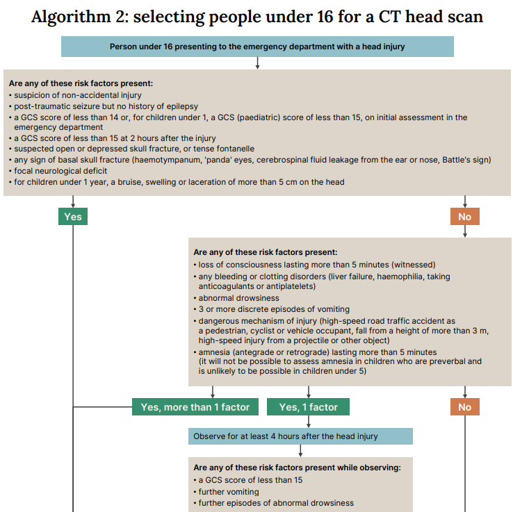Guidelines Scottishpaeds