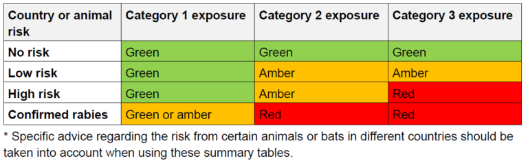Rabies | Scottishpaeds