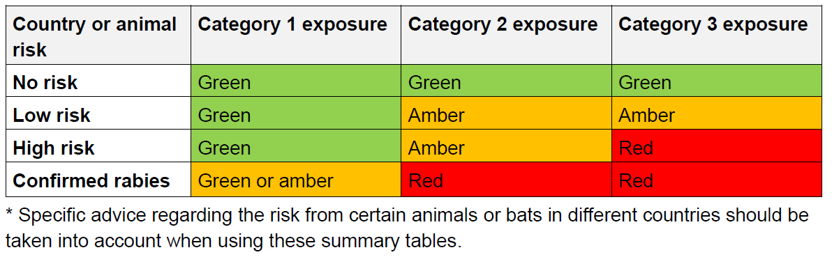 Rabies | Scottishpaeds